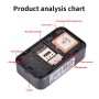 P03 מעקב GPS אטום IP67 לחיות מחמד עם GPS, AGPS, WiFi ואיתות LBS